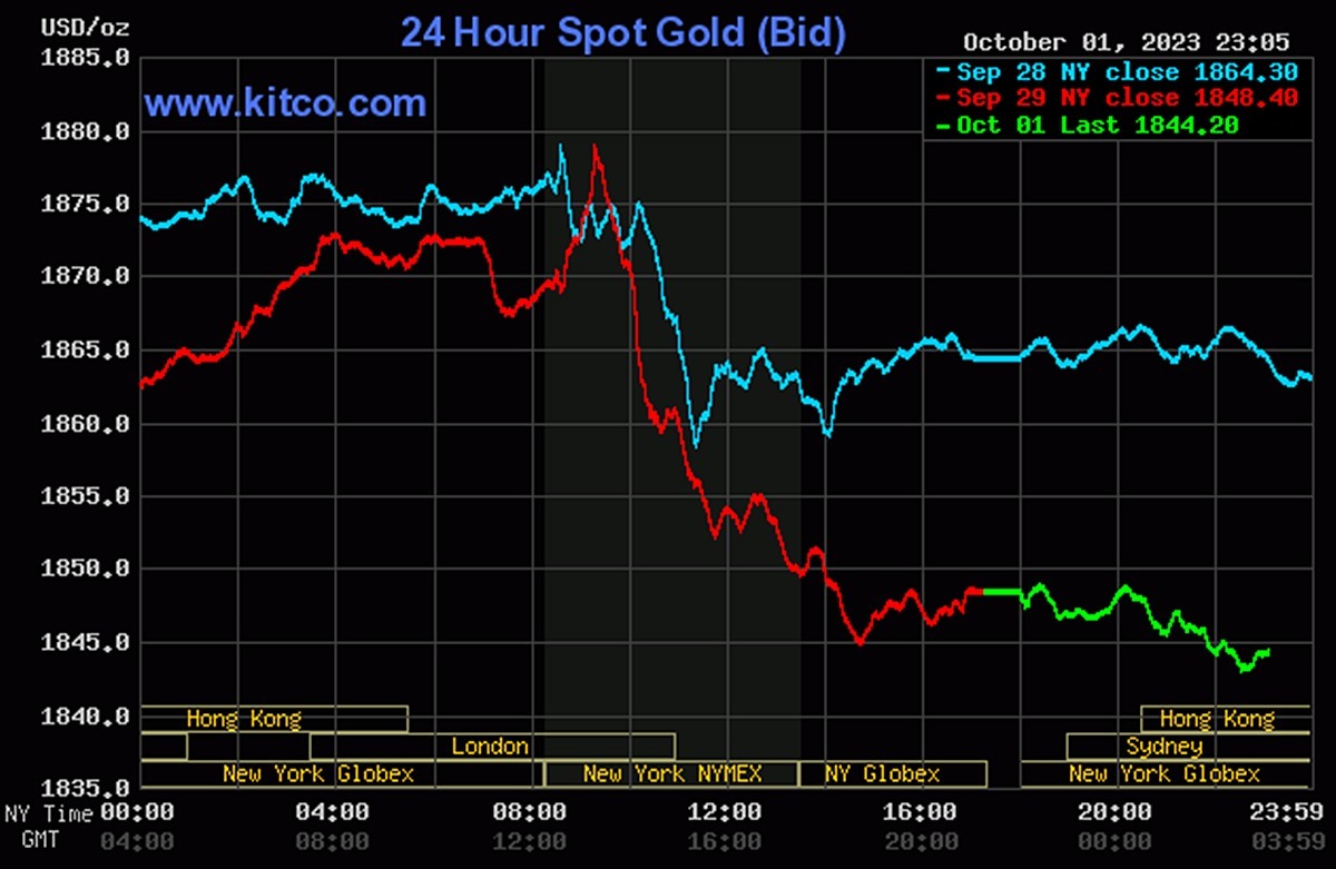Bảng giá vàng 9999 24K 18K SJC DOJI PNJ hôm nay 2/10/2023