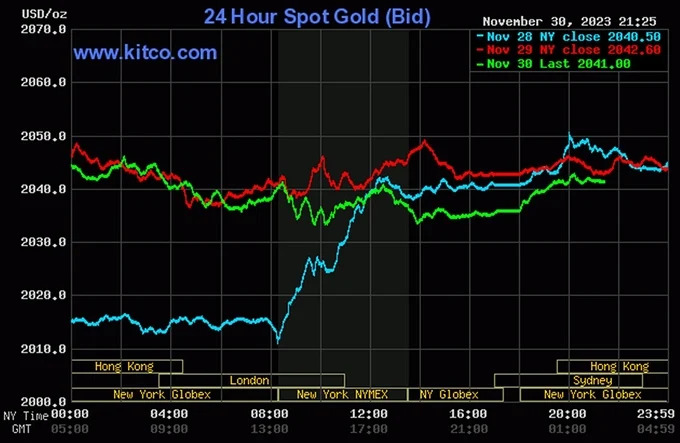 Bảng giá vàng 9999 24K 18K SJC DOJI PNJ hôm nay 1/12/2023