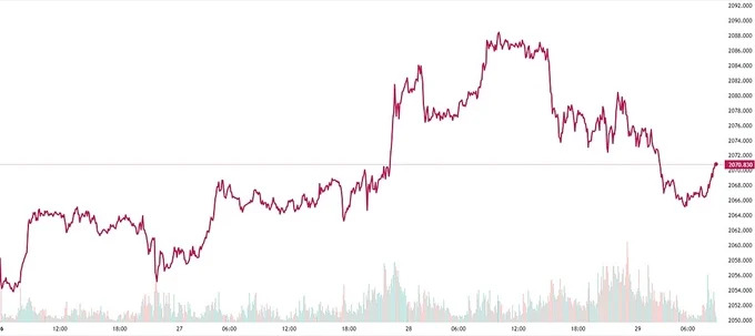 Bảng giá vàng 9999 24K 18K SJC DOJI PNJ hôm nay 29/12/2023