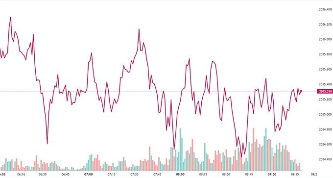 Bảng giá vàng 9999 24K 18K SJC DOJI PNJ hôm nay 7/2/2024